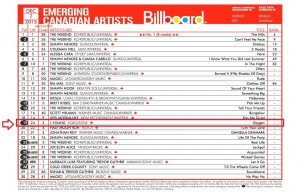 DJC - JYoung Billboard Emerging Canadia Artists No 19 310316